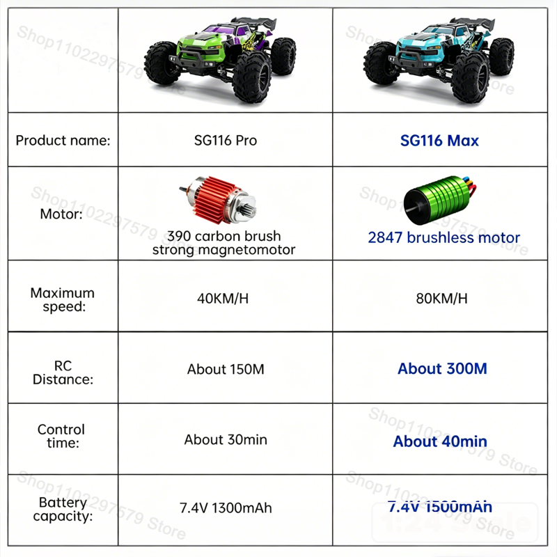 SG116‑MAX/PRO 4WD Remote Contr - Rc Hobby Nook 评论和价格